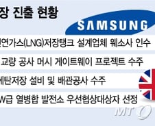 [단독]삼성물산, 2년만에 영국 시장서 플랜트 수주