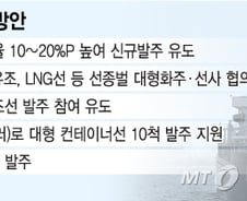[단독]정부, 해운-조선 상생 밑그림 그린다