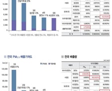 정책 일관성 팽개치고 노후 화력발전소 폐지...실효성 의문 