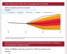 [그래픽]세계은행, 경제전망 어떻게 달라졌나
