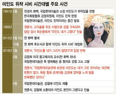 [단독] 檢 소환된 권춘식 "미인도 내가 그린 위작" 진술  