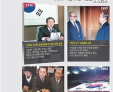 20년전 中처럼 무섭게 성장한 한국, 지금은 선진국형 '저성장'