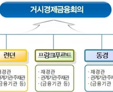 정부 "韓, 브렉시트 영향 상대적으로 크지 않아"