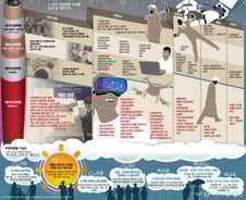 [그래픽]힘 잃은 노동·진격의 '로봇'…4차혁명·ICT에 業있다