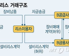[단독]'중복리스' 사기 막는 '기계설비 등록제' 도입된다