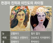 최광진 평론가가 말하는 '미인도'가 위작인 근거