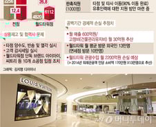 "이렇게 잘 되는데 왜 문닫나요?" 영업중단 앞둔 월드타워 면세점