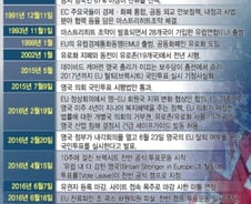 '브렉시트' 이후 아무도 모른다…소용돌이 속으로