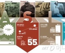 월급은 많이 올랐지만 더 팍팍해진 한국인의 삶