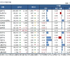 빗나간 브렉시트 예상…유럽펀드 수익급락 불가피