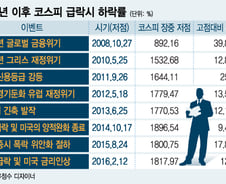 [내일의전락]"브렉시트를 사라"(Buy Brexit)