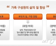 아이돌보미 자격 요건 강화, 아동학대 범죄 경력 No 