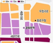 [단독]종로구, 규제 50m 무시하고 고층청사 증축 강행