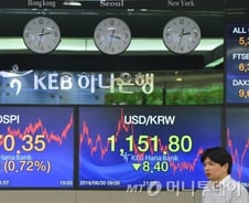 브렉시트 전보다 떨어진 원/달러 환율…1145원 마감