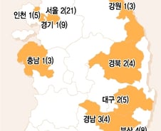 [단독]SKT-CJH 합병승인 '임박'…'방송권역 15곳 매각' 조건 유력