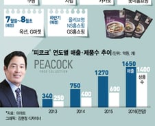 [단독]신세계 '피코크' CJ와 손잡았다…'올리브영' 진출