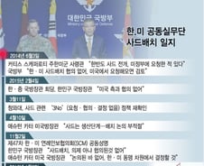 [그래픽뉴스]한·미 '사드' 배치 발표하기까지…