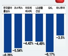 사드배치 발표, 방산株 오르고 화장품株 내리고