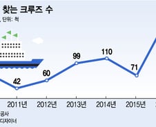 [단독]부산, 울산·거제·통영 다 모여라~'크루즈 동남권' 묶는다