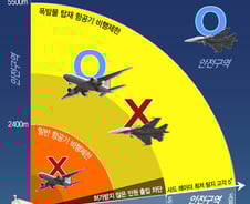 [그래픽뉴스]'레이더 논란' 사드 안전구역 어디까지?