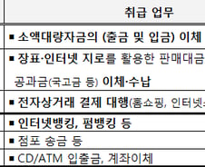 [단독] 증권사 급여통장 나온다…법인 지급결제 허용논의