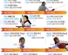 [사진][그래픽]리우올림픽 한국선수 주요경기