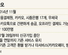 [단독]'핀테크 1호' 뱅크월렛카카오 서비스 중단..카카오-은행 '결별'