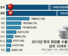 "中 사드 보복 시작?"…잘나가는 'K뷰티' 타깃될까 초긴장