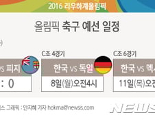 [사진][리우2016] [그래픽]올림픽 축구 대진