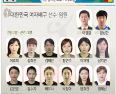 [사진][리우2016] [그래픽]대한민국 여자배구 경기 일정