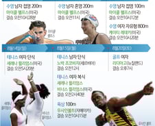 [사진][리우2016] [그래픽] 리우올림픽 세계선수 주요일정