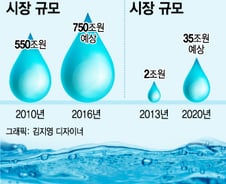 [단독]효성, 내년 1분기 수처리 시장 진출…신소재 제품 인증 완료