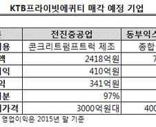 [단독]KTB, 전진중공업-동부익스프레스 하반기중 매각 추진