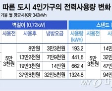 전기료 누진제에 들끓는 여론…'귀막은 정부'