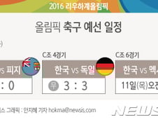 [사진][리우2016] [그래픽]올림픽 축구 예선 일정