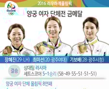 [사진][리우2016] [그래픽] 리우올림픽 양궁 여자 단체전 금메달 획득