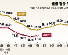 블랙아웃? LNG발전소 가동률 40%…"실제 예비율 20% 넘을 것"