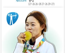 [사진][리우2016] [그래픽] 여자 양궁 단체·개인 금메달 획득