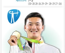 [사진][리우2016] [그래픽] 구본찬, 남자 양궁 개인 금메달 획득