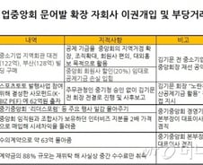 [단독]중기중앙회, 문어발 확장 자회사 이권개입·부당 거래 의혹 