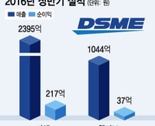 [단독]대우조선해양, 알짜 자회사 '디섹·웰리브' 연내 우선 매각