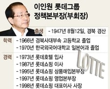 '롯데 기틀 닦은 2인자' 故이인원 부회장