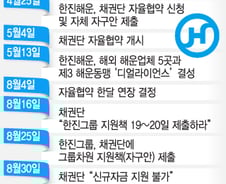 [일지]한진해운, 자율협약 신청부터 종료까지