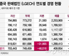 [단독]LG전자, '부실' 해외법인 재무개선 대책 착수  