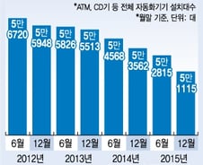 [단독]'캐시백' 全은행 내년 도입..국민銀, GS편의점서 먼저 시작 