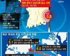 [그래픽뉴스]강도 5.8…한반도 최대규모 지진 발생