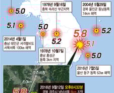 [그래픽뉴스] 경주 규모 5.8… 역대 국내 큰 지진들