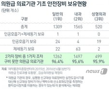 [단독]의원급 96% 안전장비 없이 우유주사 폭탄처방 