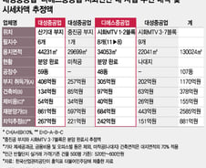 [단독]'800억' 투기장된 시화산단…산단공 "행정 실수"