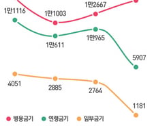 [단독]어린이·임산부 복용금지 의약품 '3년간 11만건 처방'